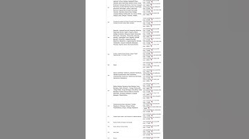 Central list with SL.NO. of Community#upsc #application #upscprelims #shorts#upscaspirants