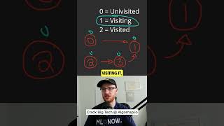 How to Detect Cycles in a Graph