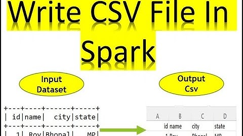 How to write csv file in spark using dataset