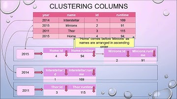 Apache Cassandra [8/11]