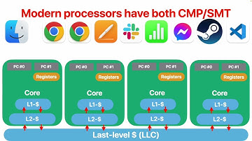 CS203, 2025 Winter: (17) Programming on multi-threaded architectures