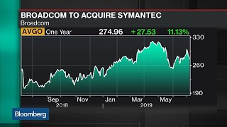 Broadcom moves closer to symantec deal ...