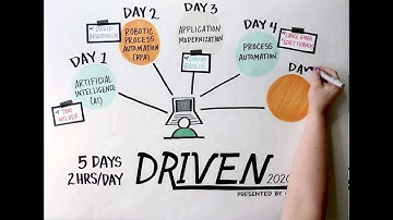 Free Automation Conference Driven 2020 Preview