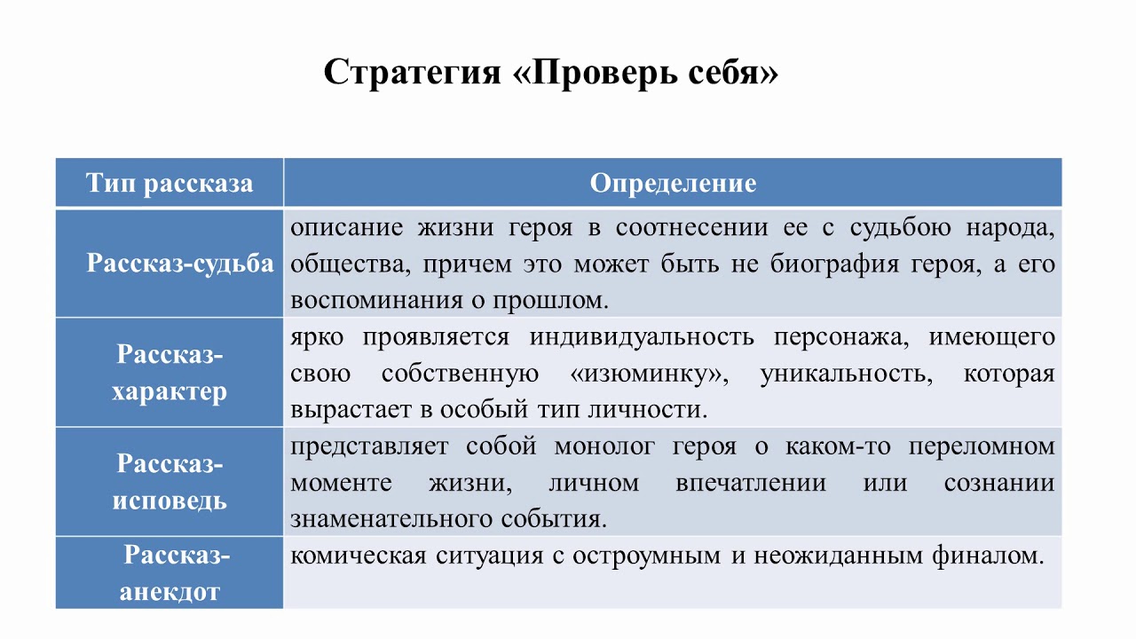 III четверть, Русская литература, 8 класс, Портрет сельского жителя в ...