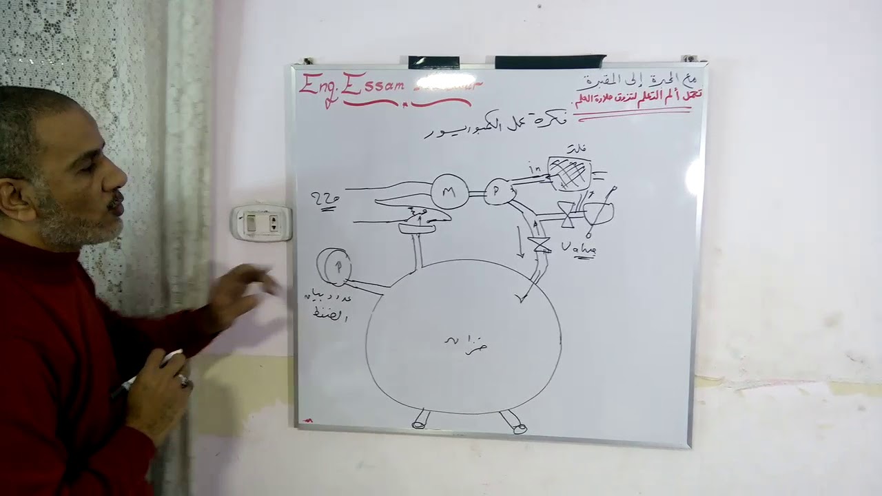 شرح كمبوريسور الأسنان.. عصام مندور..  dental comporesor..  oil free comporesor..  وحدات الأسنان..  ب