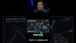 Master Ascending Triangles: Your Bullish Trade Setup Guide #shorts