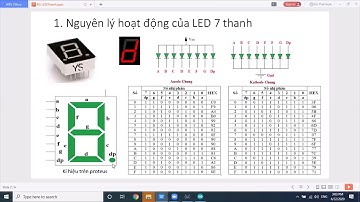 Bài 2b Arduino điều khiển 2 led 7 thanh