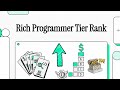How Programmers Make Money in 2026 (5 Proven Ways Ranked)