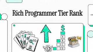 How Programmers Make Money in 2026 (5 Proven Ways Ranked)