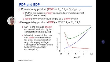MEEH1163 VLSI Circuits and Design (UTM): 7-1 CMOS Dynamic Power Introduction