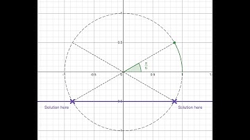 Solving Trigonometric Equations using the Unit Circle (Sine)