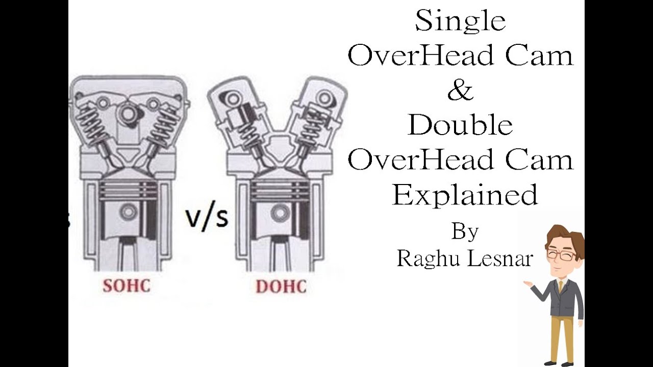 Single Overhead Cam (Sohc)   Double Overhead Cam (Dohc) | Explanaion | Raghu Lesnar