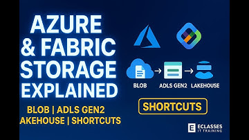 Azure & Microsoft Fabric Storage uitgelegd | Blob | ADLS Gen2 | Lakehouse | Snelkoppelingen