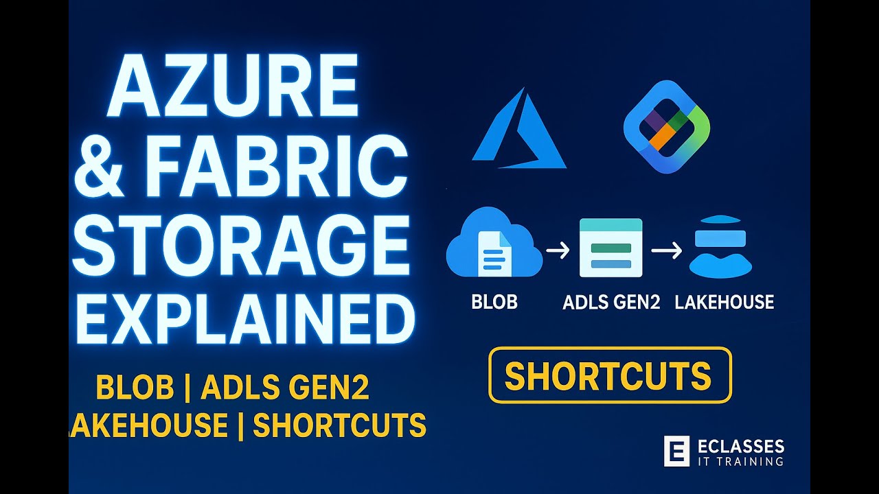 Azure & Microsoft Fabric Storage Explained | Blob | ADLS Gen2 ...