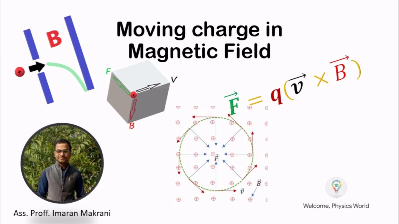 Moving Charge Particle in uniform magnetic field | Problem | Magnetism ...