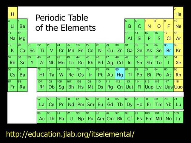 The Origin of the Elements class=