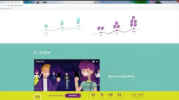 CASPER API Review  BestICO TV