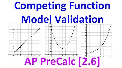 2.6A - Competing Function Model Validation [AP Precalculus]