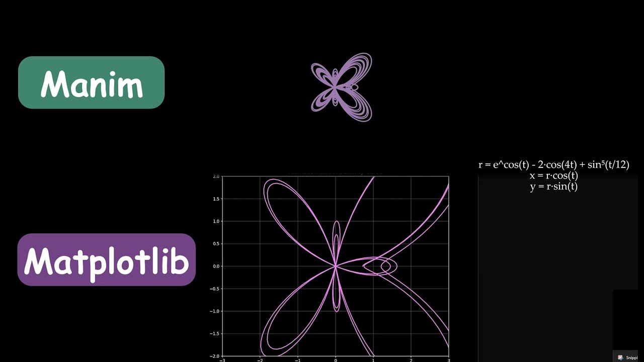 Manim Vs. Matplotlib Animations Compared - YouTube