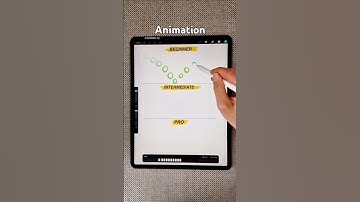 3 levels of animation 😃 bouncing ball animation #animation #procreate #shorts