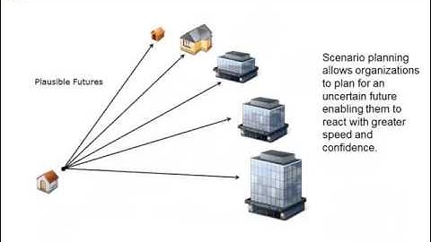 Scenario Planning: 6 of 13