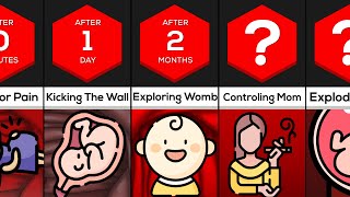 What if you REMAINED IN THE WOMB indefinitely? | Timeline