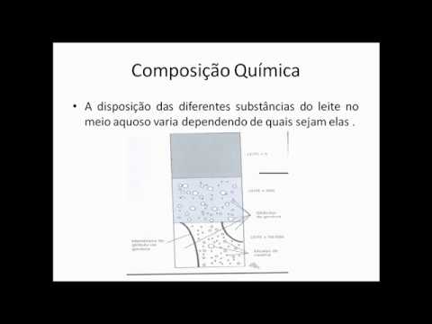 Vídeo: Composição E Conteúdo Calórico Do Leite Pasteurizado