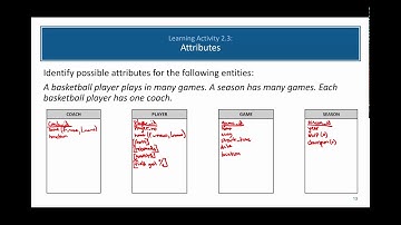 ERD: Attributes