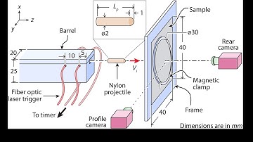 A ballistic impact test system for thin-film materials