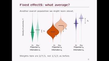 RSS & PSI Journal webinar on ‘Meta-analysis’