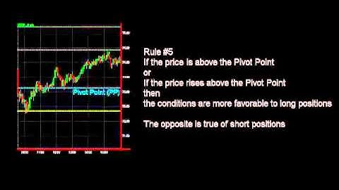 Using Floor Trader Pivots in Trading