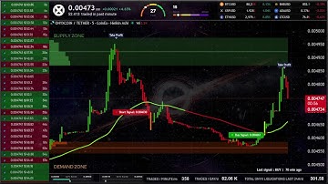 XCN Live Trading Eucational chart  ( Supply and Demand zones ) ONYX COIN
