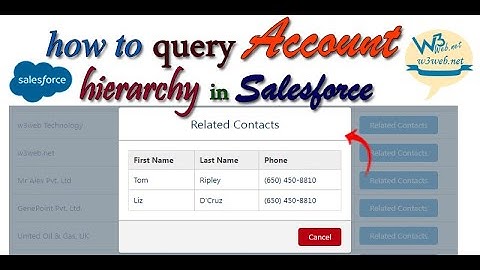 How to Fetch/Search all the records in related list on Account on click button  Lightning Component