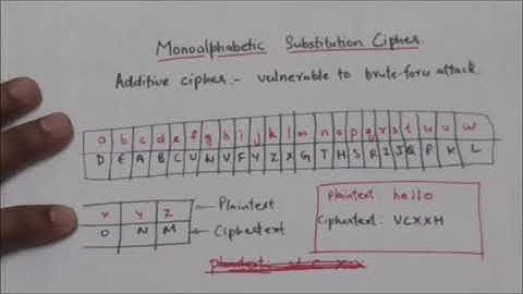 LECTURE-11| MONOALPHABETIC SUBSTITUTION CIPHER