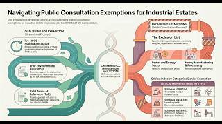 Public Hearing #exemptions #moefcc #eia #nabet #April2028 #Office #Memorandum #publicconsultation