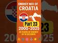 Part 23. CROATIA. 25 years of energy in 10 seconds.