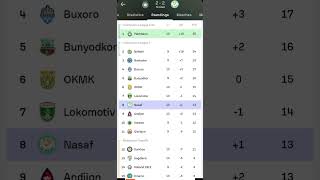 интересно durang Paxtakor 2:2 Nasaf