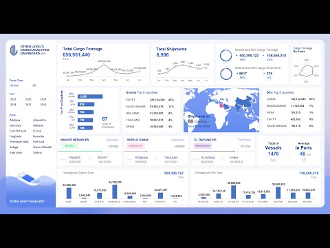 Shipments Cargo Analytics Dashboard using Microsoft Excel