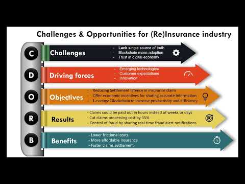 Blockchain in Insurance Industry Turning Threat into Innovative Opportunities