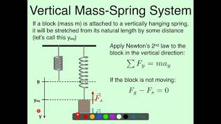 Physics 45 Oscillations Lecture, Part 2