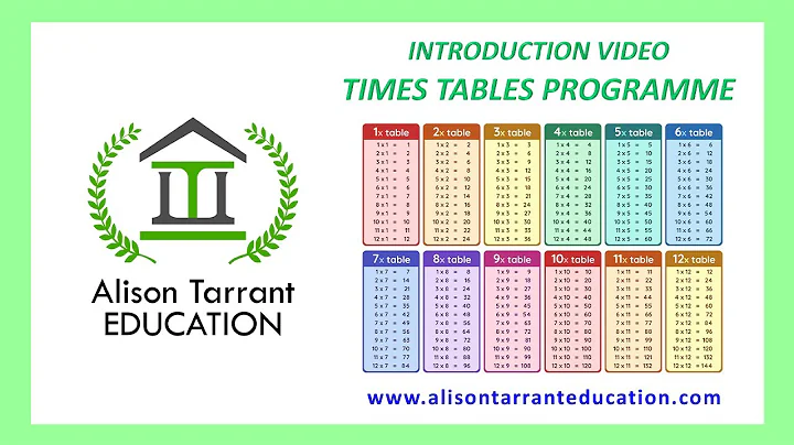 Times Tables | Multiplication Tables | Multiplying...