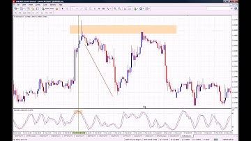 How to Use the Stochastic Oscillator on MT4