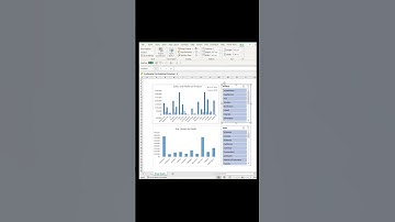 Cómo Crear Dashboards Dinámicos en Excel #excel #excelavanzado #microsoftexcel