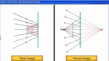 CBSE Class 12 Physics ||  Ray Optics and Optical Instruments Part -1 || Full Chapter || By Shiksha