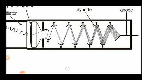 UV- VIS SPECTROSCOPY (PART 2)