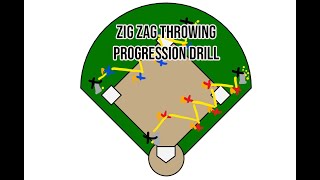 Softball Drills for Infielders - Zig Zag Throwing Progression Drill