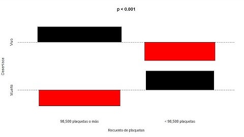 Videotutorial: Asociación entre variables categóricas parte 1