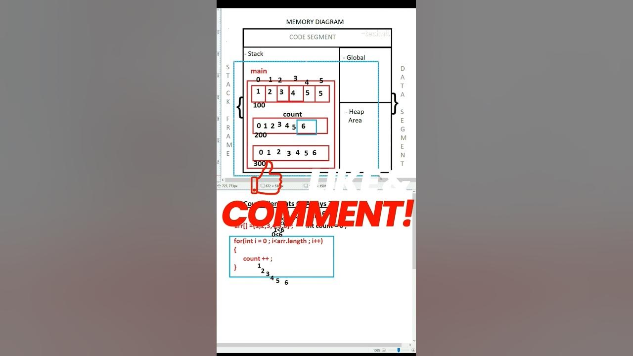 Count Of Arrays Element ? #technil - YouTube