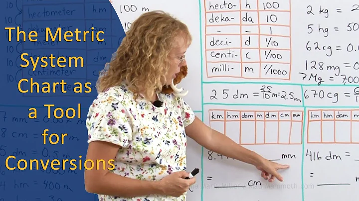 How to use a chart to convert metric units - super easy!