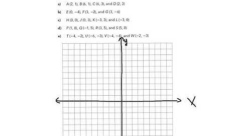 Plotting Polygons on the Coordinate Plane